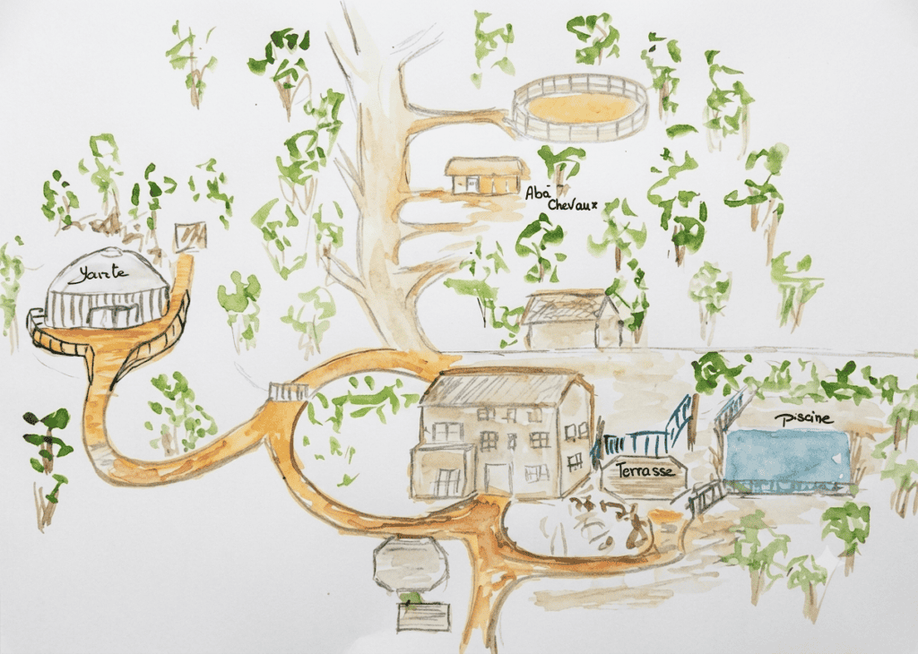 Un plan illustré du Mas des Sens avec terrasses, arbres et espaces de détente dans un style aquarell.